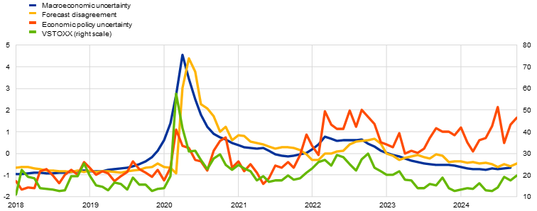 A graph with different colored lines

Description automatically generated