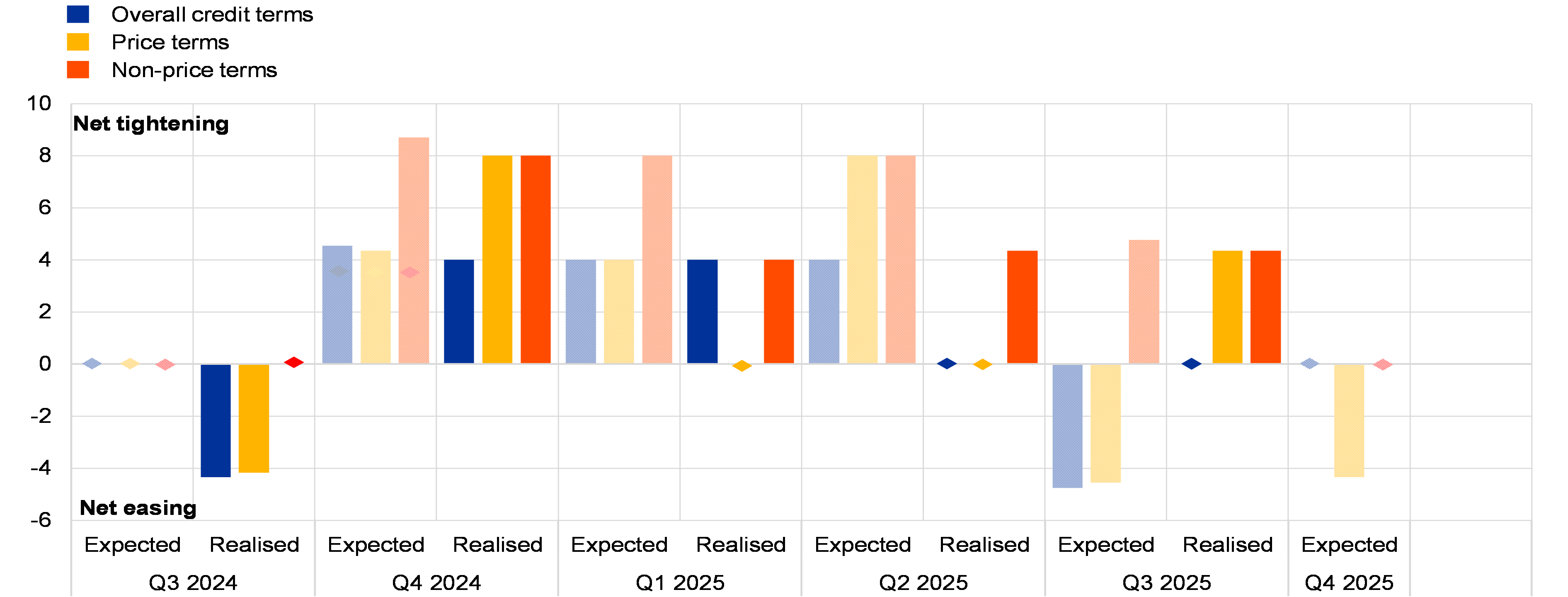 A screen shot of a graph
AI-generated content may be incorrect.