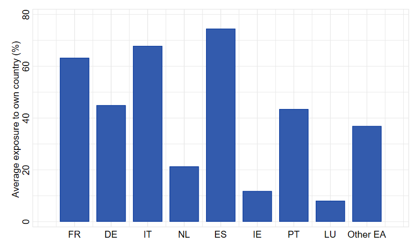 A graph of blue bars
AI-generated content may be incorrect.