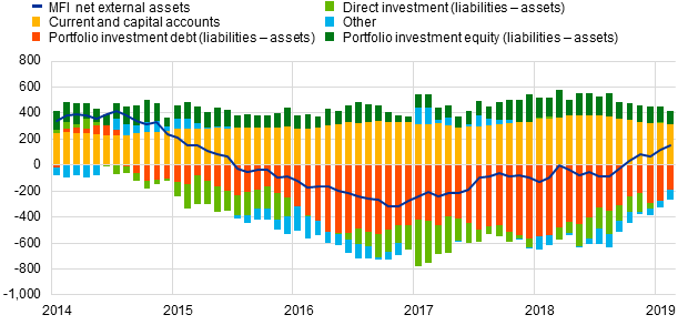 C:\Users\pinheir\Desktop\Chart3.png