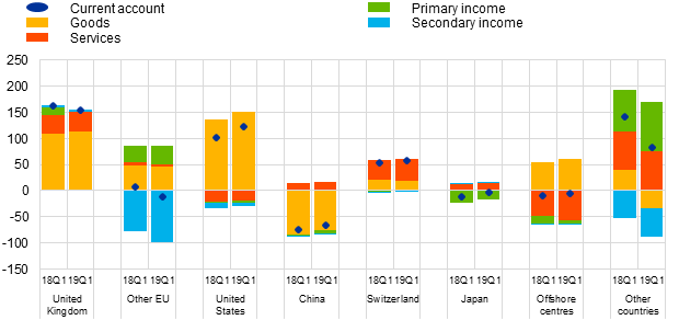 C:\Users\brisson\Downloads\Chart1.png