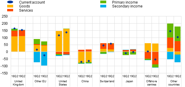 C:\Users\incardo\Downloads\New_Archive_20191001T102455\Chart1.png