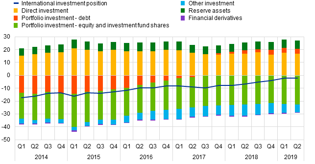 C:\Users\incardo\Downloads\New_Archive_20191001T102455\Chart2.png