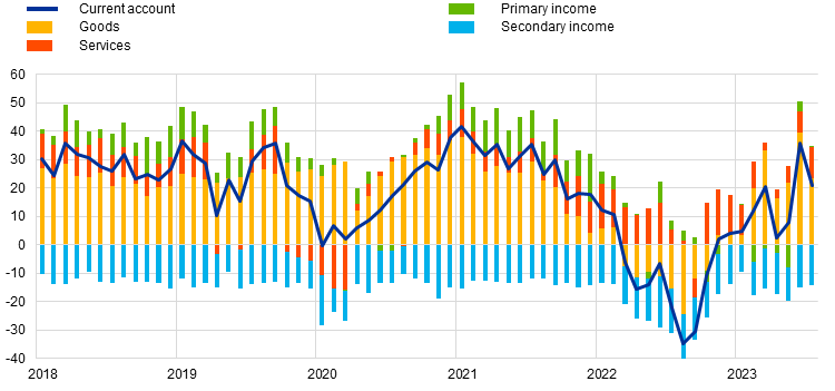 A graph with colorful lines

Description automatically generated