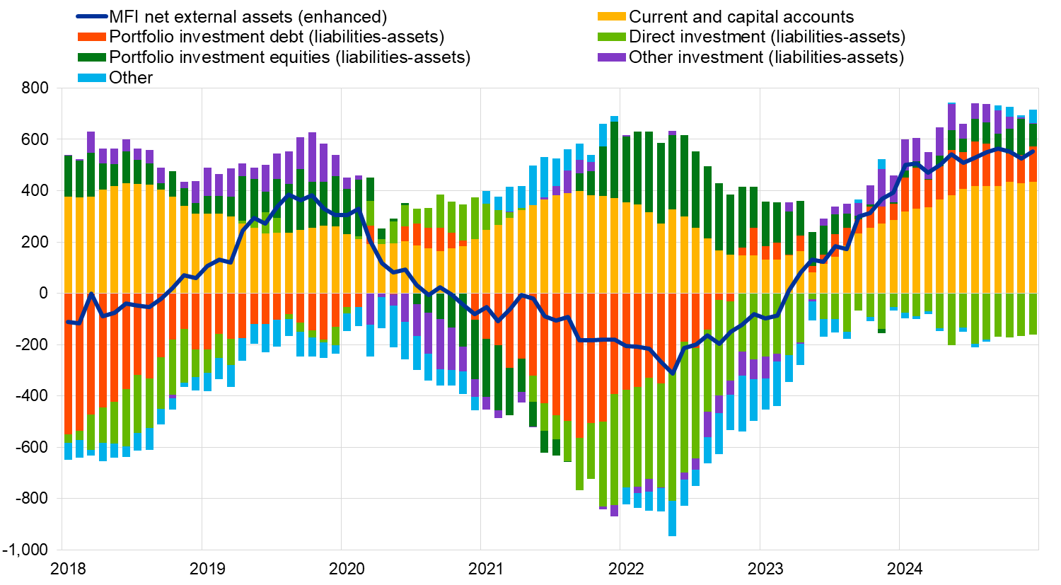 A graph of colorful lines

Description automatically generated with medium confidence