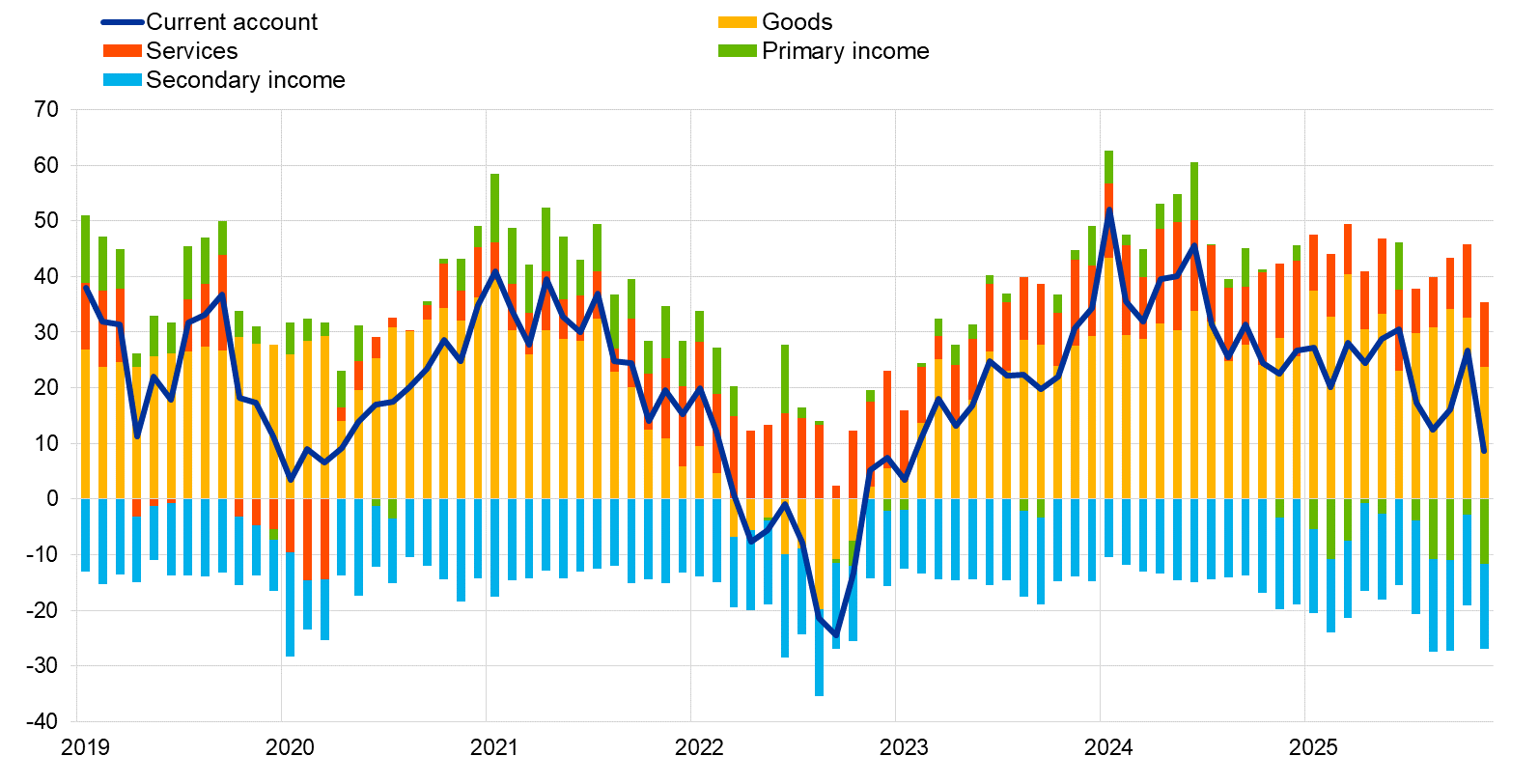 A graph of a graph showing the amount of income

AI-generated content may be incorrect.
