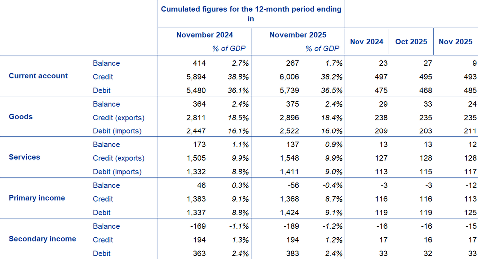 A table with numbers and text

AI-generated content may be incorrect.